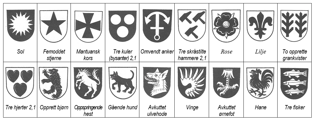 Eksempler på alminnelige figurer