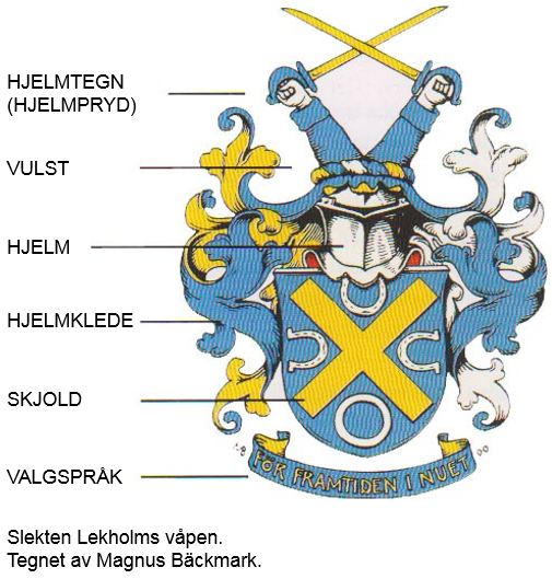 Våpenet til familien Lekholm