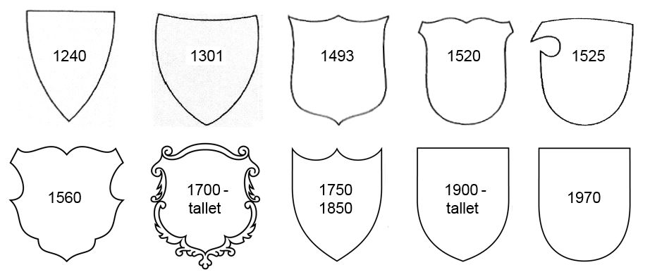 Eksempler på forskjellige skjoldformer