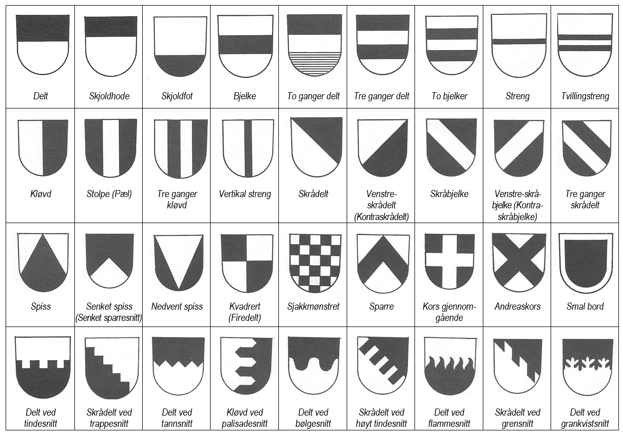 Eksempler på heraldiske figurer og snitt