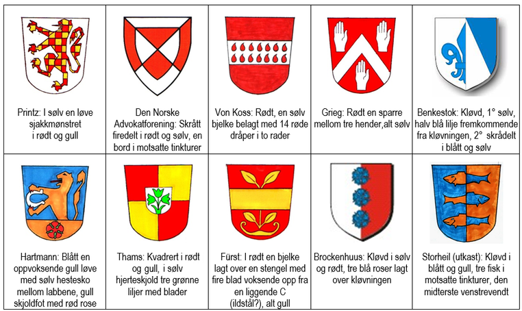 Eksempler på kombinasjoner